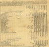 1831 newspaper - Canaan, Grafton Co NH public notice